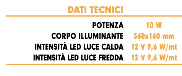 Dati Tecnici Minilampada Led Levabolli