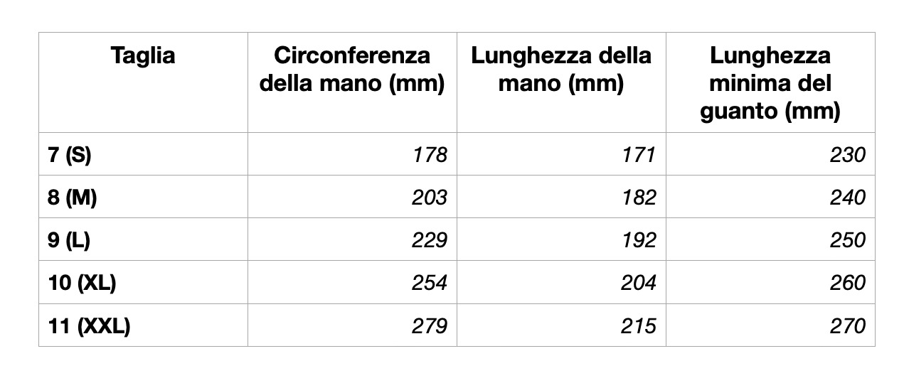 Dimensione Guanti Gekoflex