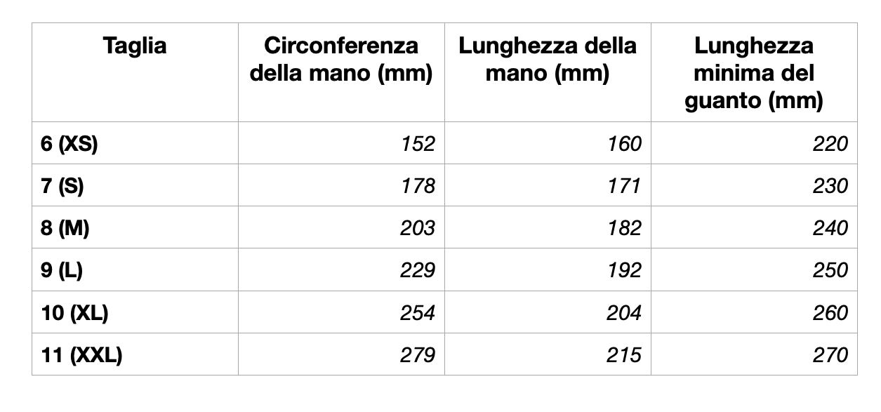 Dimensione Guanti Limber