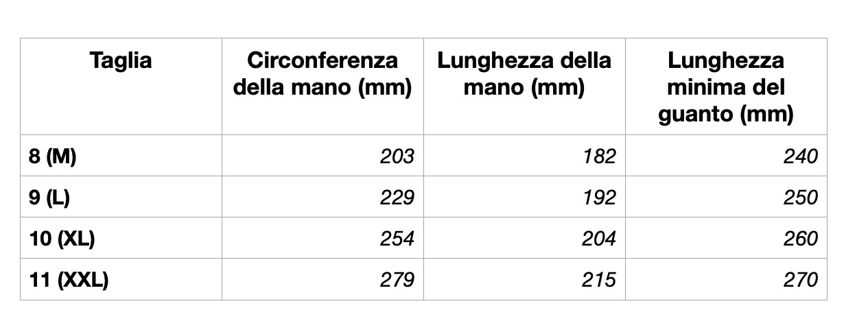 Dimensione Guanti Corbel