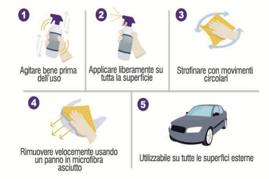 Istruzioni per Quick Detailer