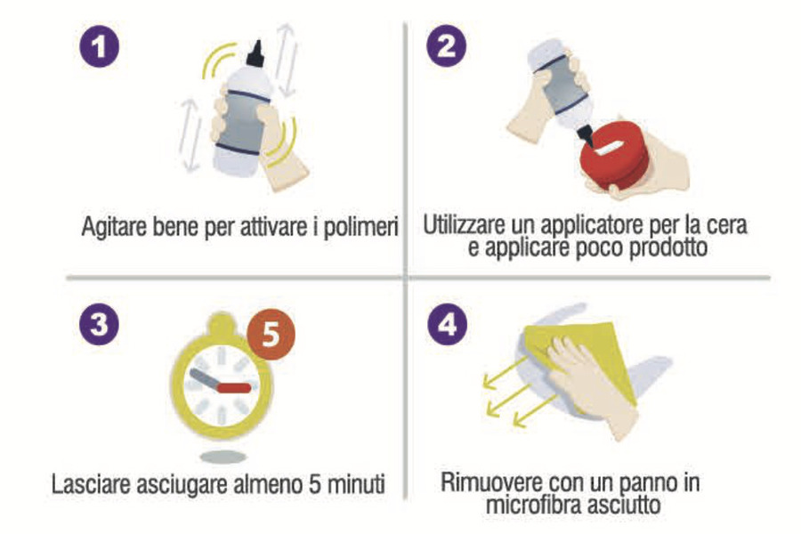 Istruzioni per Paint Protector
