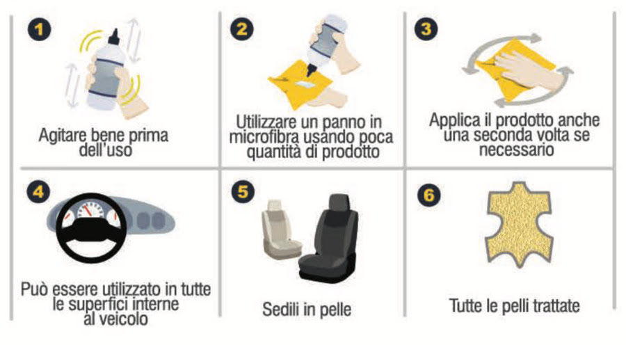 Istruzioni per L3