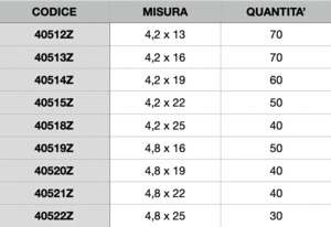 Misure Nu0625